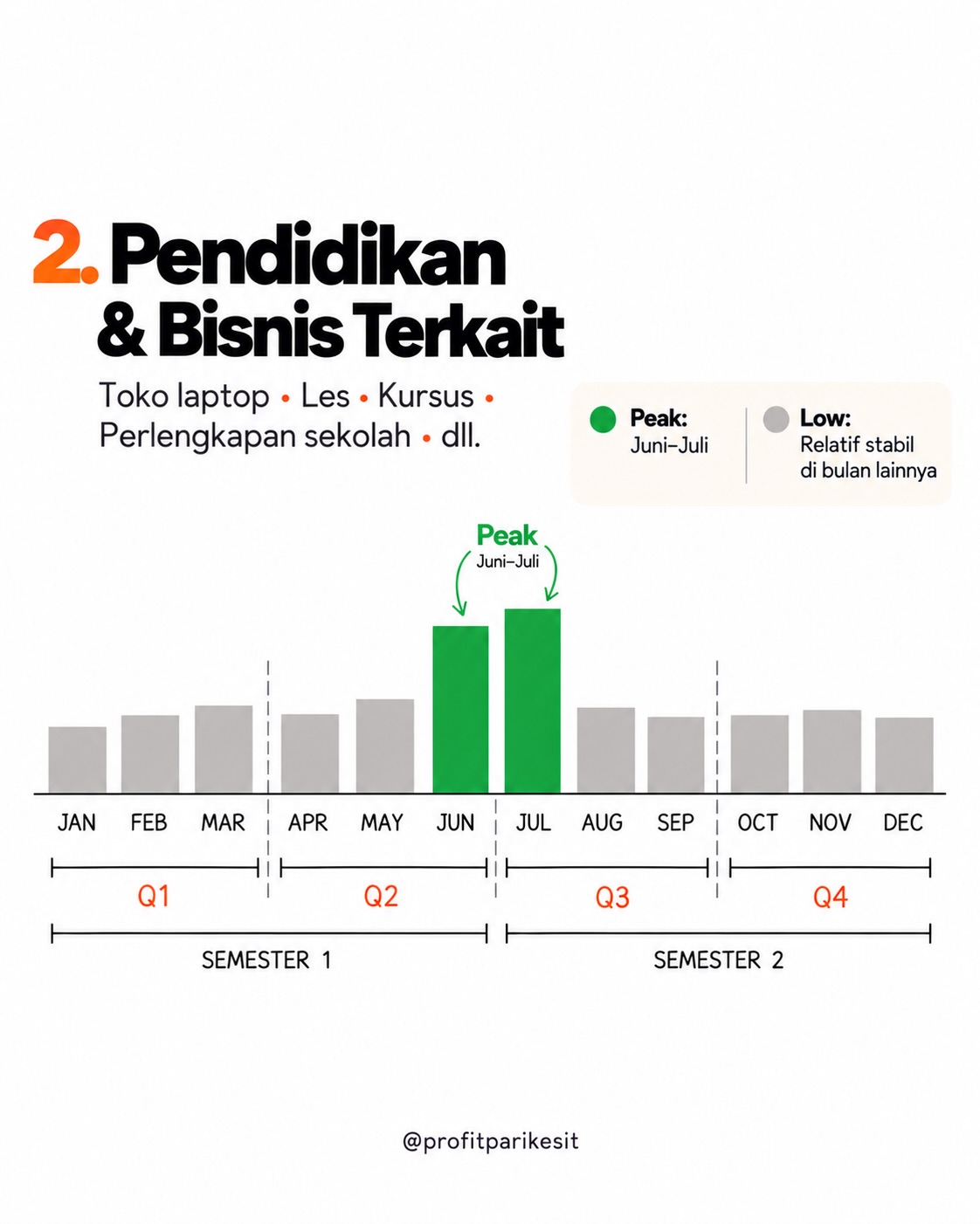 Banyak pebisnis melihat bisnis nya bulan ke bulan.

Kalau lago naik, senang - Parikesit Slide 4