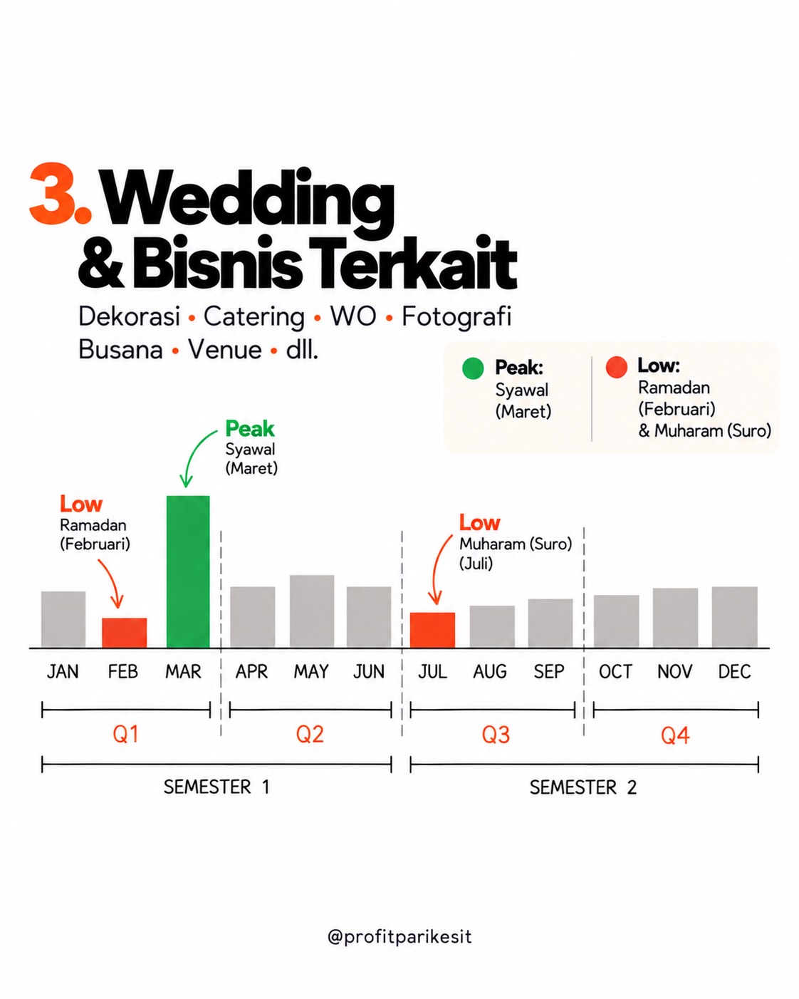 Banyak pebisnis melihat bisnis nya bulan ke bulan.

Kalau lago naik, senang - Parikesit Slide 5
