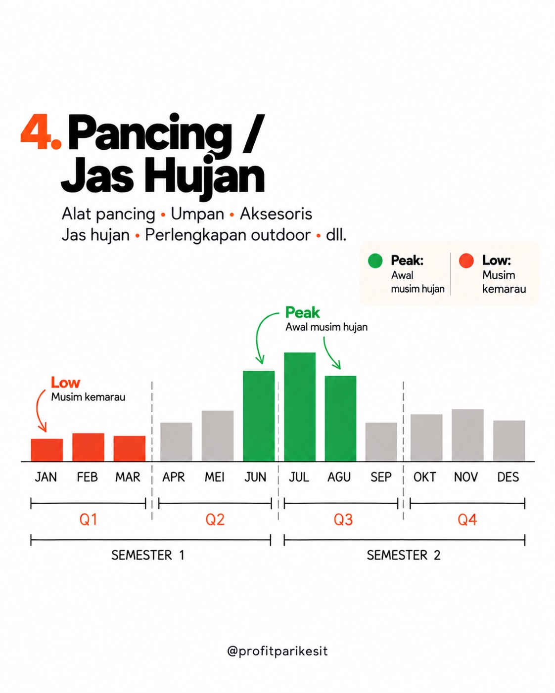 Banyak pebisnis melihat bisnis nya bulan ke bulan.

Kalau lago naik, senang - Parikesit Slide 6