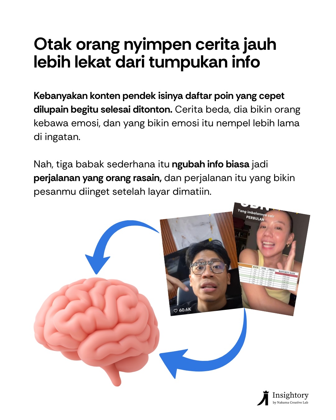 Konten pendek tanpa alur kerasa hambar, karena orang ga punya alasan buat b - Insightory | Strategi Sos Slide 8