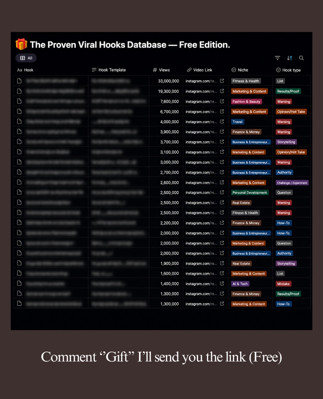30 ways to Re-Hook a viewer. - Peter | Content Marketing Slide 5